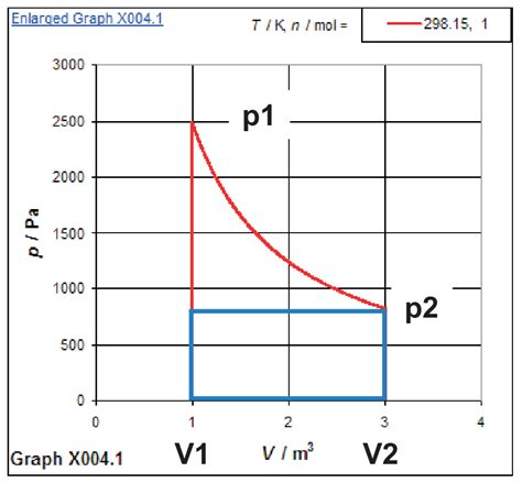 lv reversible vs unreversible|reversible vs irreversible gas.